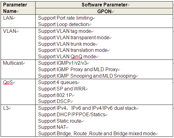 ONU GPON Parameters 2