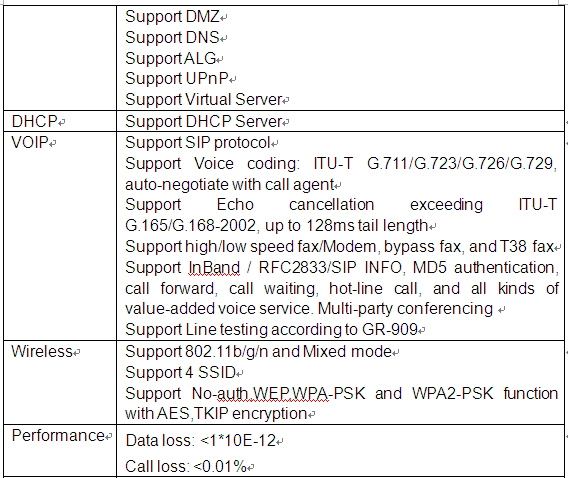 ONU GPON Parameters 3