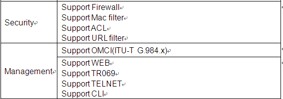 ONU GPON Parameters 4