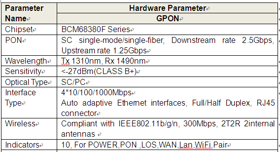 ONT GPON parameters 1