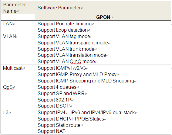 ONT GPON parameters 2