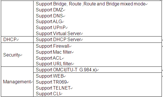 ONT GPON parameters 3