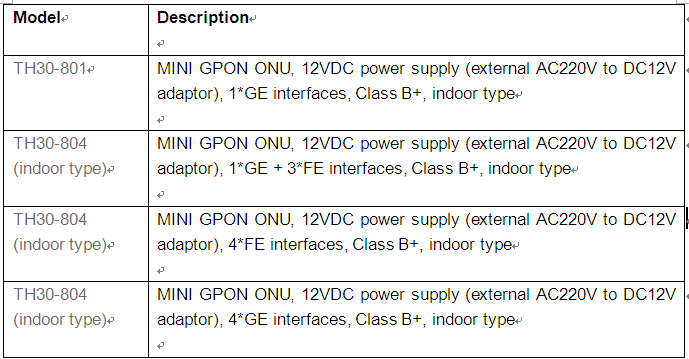 SFU ONT GPON parameters