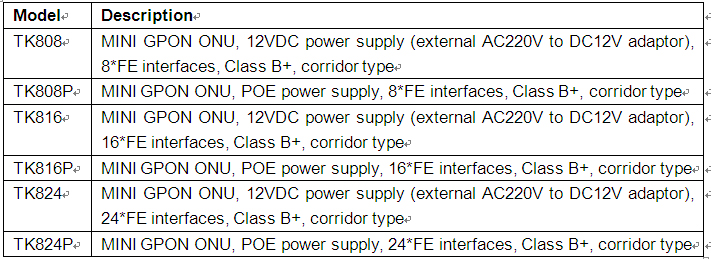 GPON terminal  parameters 01