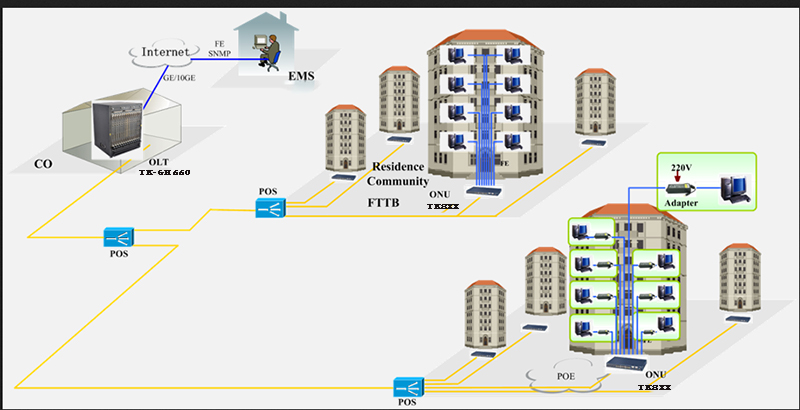 gpon terminal application