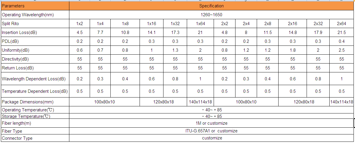 PLC splitter Parameters