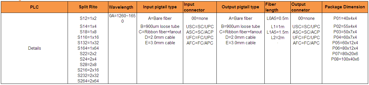 PLC splitter ordering information