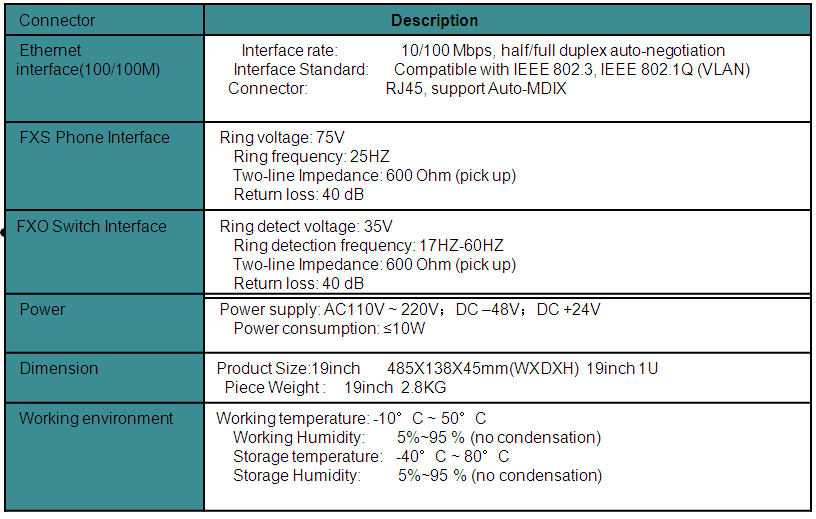 voice converter parameters