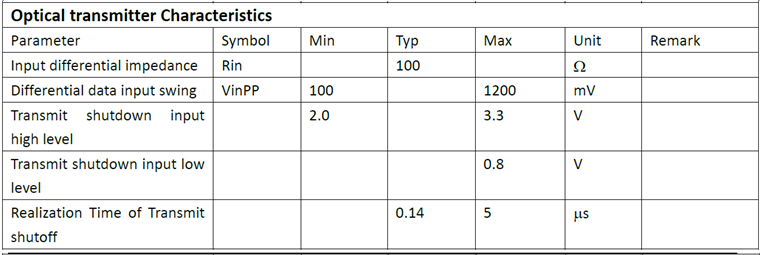 SFP optical fiber transceiver 2