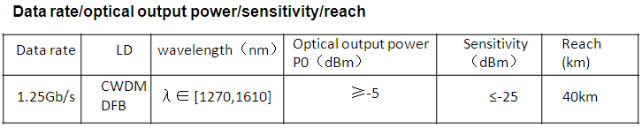 SFP optical fiber transceiver 5
