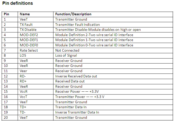 SFP optical fiber transceiver 7