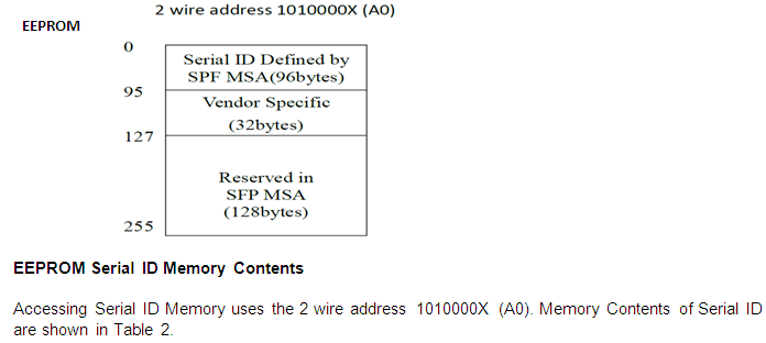 SFP optical fiber transceiver 8