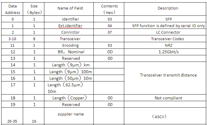 SFP optical fiber transceiver 9