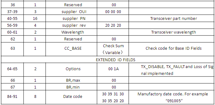 SFP optical fiber transceiver 10