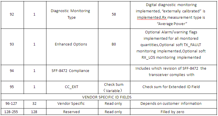 SFP optical fiber transceiver 11