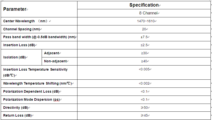 CWDM mux