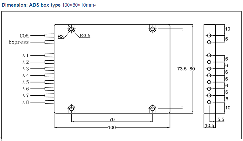 CWDM MUX parameters 3