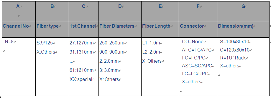 CWDM mux ordering information