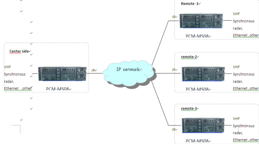 Multi serivce PCM multiplexer application 1