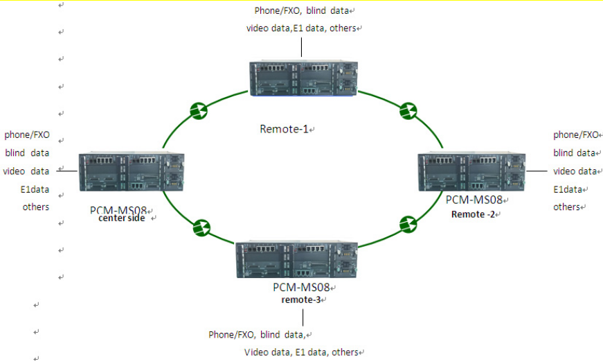 Multi serivce PCM multiplexer applicatio 2