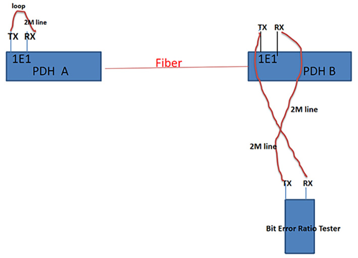 E1 fiber multiplexer